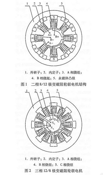 圖解輪轂電機技術原理及結構——西安泰富西瑪電機(西安西瑪電機集團股份有限公司)官方網站 圖解輪轂電機技術原理及結構——西安泰富西瑪電機(西安西瑪電機集團股份有限公司)官方網站