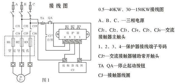 西安西瑪電機燒壞測量方法及預防。 西安西瑪電機燒壞測量方法及預防。